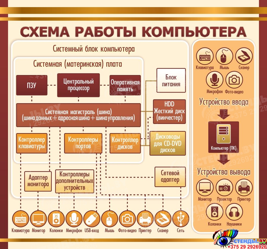 Схема кабинета информатики