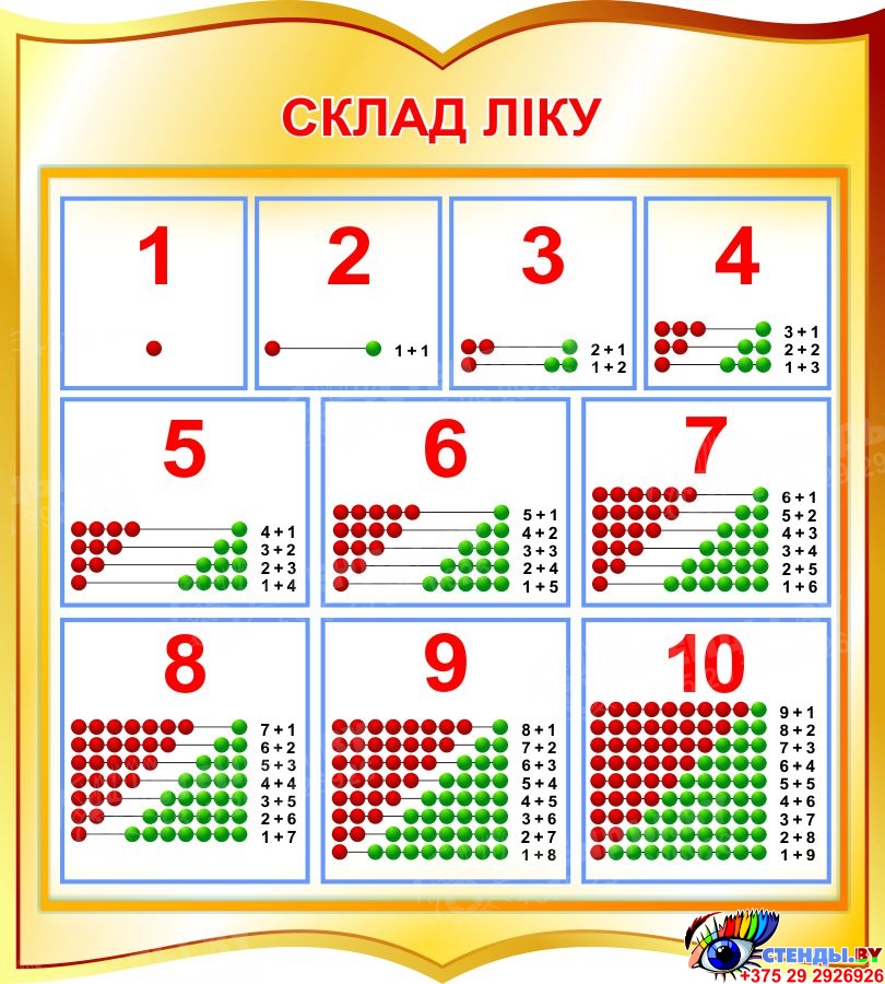 Стенд чило. Состав числа стенд. Стенд с числами для класса. Стенд состав числа для детского. Стенд состав числа на стену.