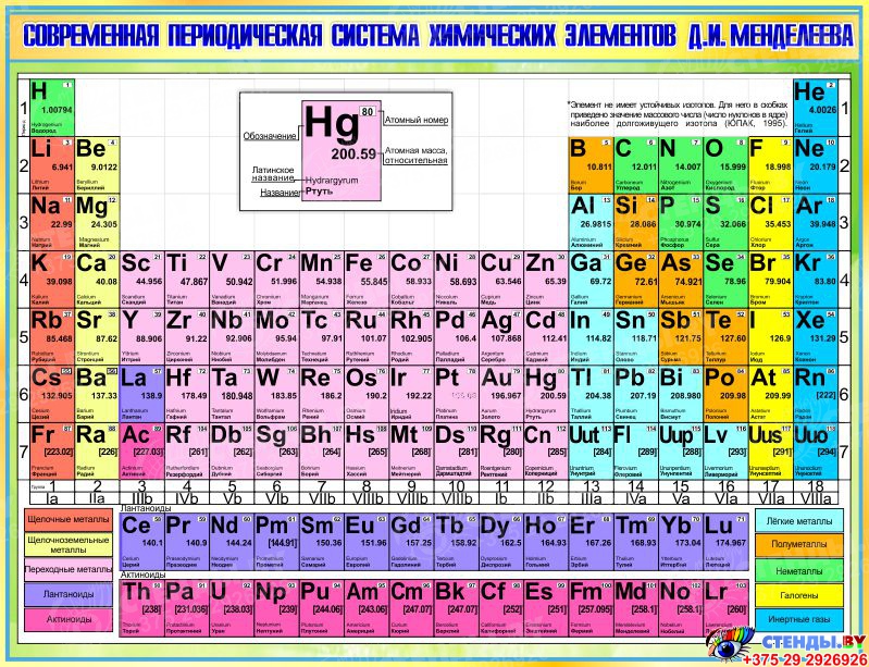 Купить Стенд Современная периодическая система химических элементов Д.И.Менделеева в зеленых тонах 1300*1000мм ? с доставкой по Беларуси | интернет-магазин Stendy.by