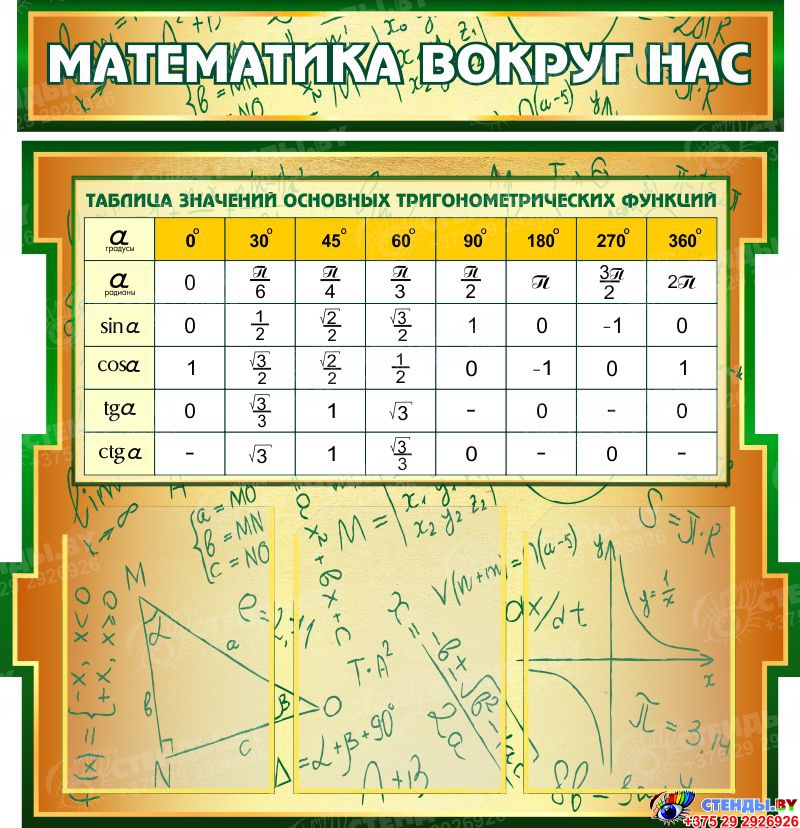 Создайте таблицу и с помощью конструктора работа с формулами наберите формулы по образцам