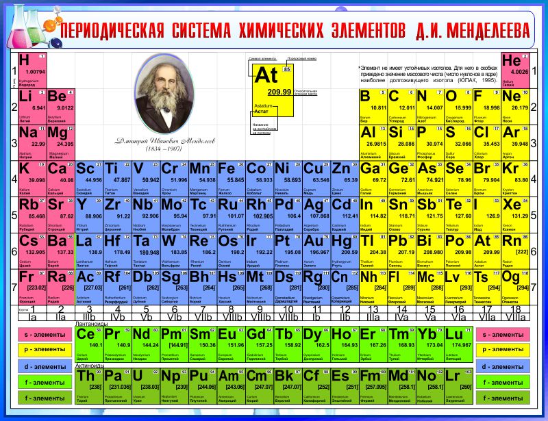 Какого числа химия. Периодическая система химических элементов д.и. Менделеева. Стенд таблица Менделеева для кабинета химии. Менделеев периодическая таблица химических элементов. Цветная таблица Менделеева.